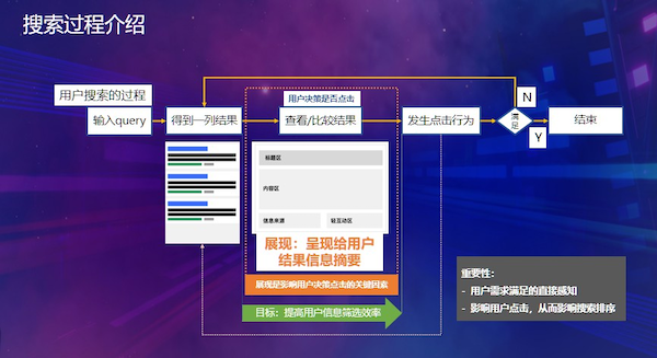 seo，基础信息