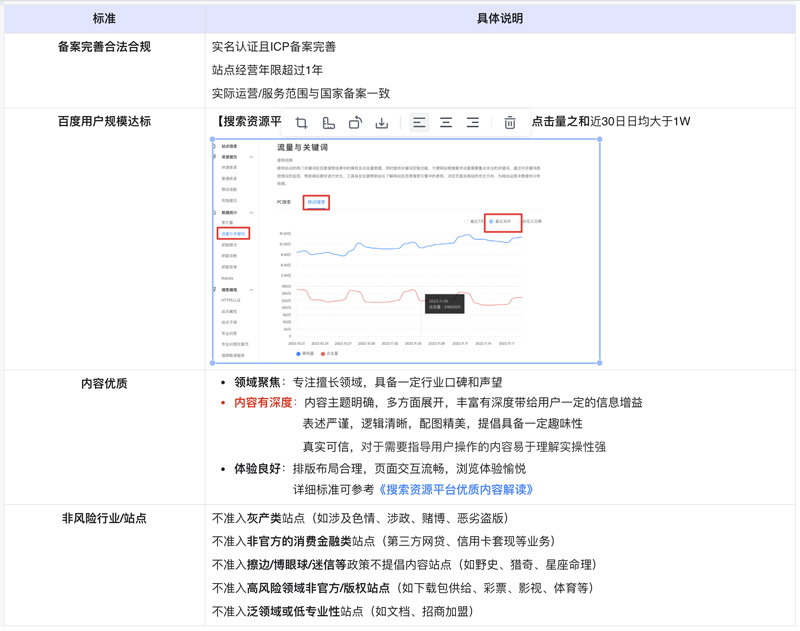 百度VIP俱乐